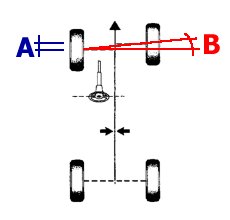 SetBack is the angle between two wheels that are on the same axle.